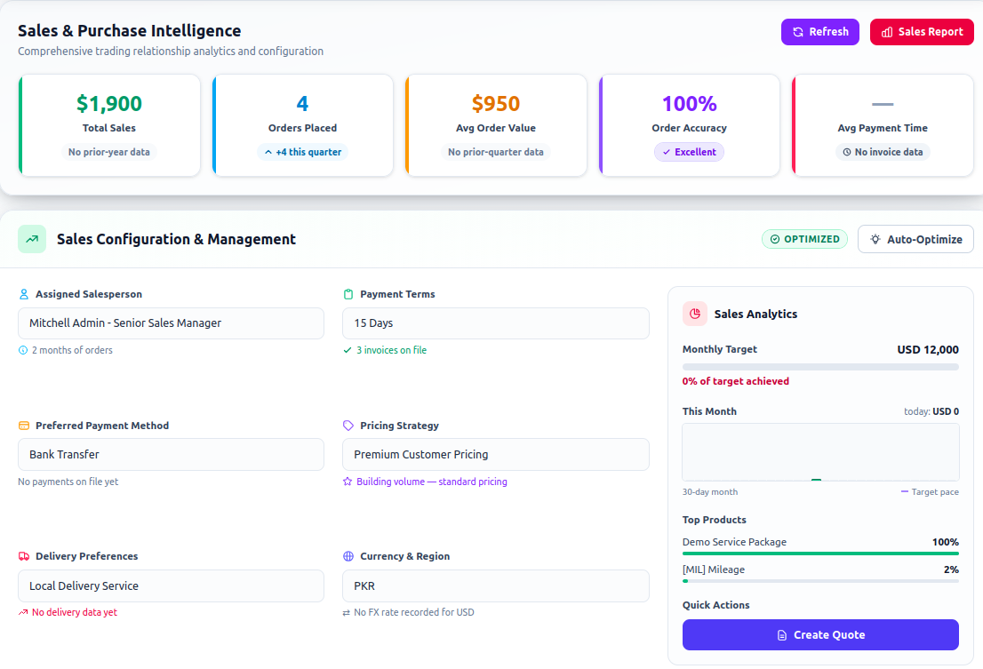 Trading intelligence, built in.