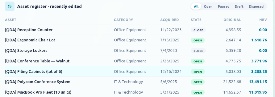 The live asset register.