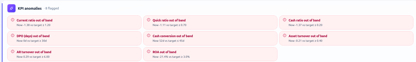 The KPIs out of band.