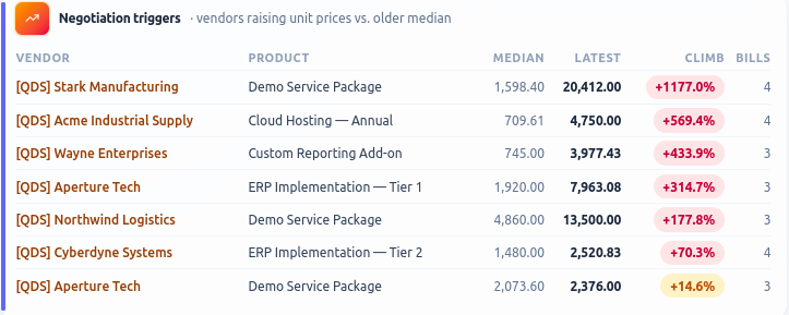 Vendors quietly raising their prices.