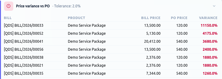 Bills that don't match the PO.