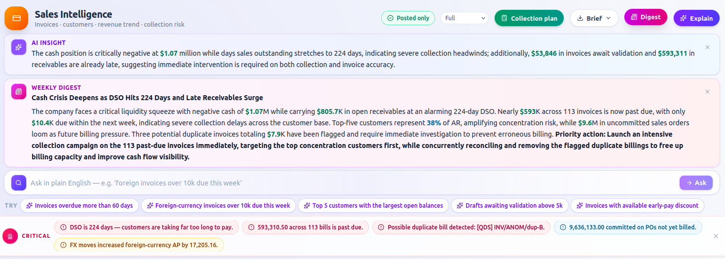 The Sale Intelligence board — pipeline, revenue and collection signals in one view.