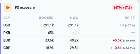 What currency moves do to AR.